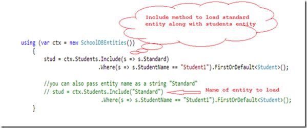 Eager loading use of the Include method
